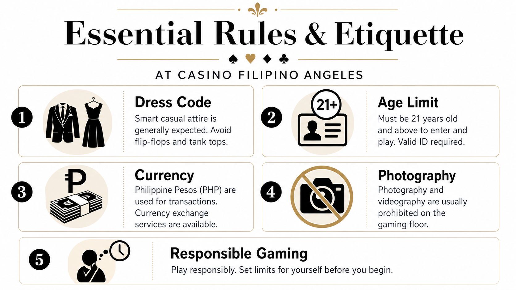 A graphic showing essential rules and etiquette for visitors at Casino Filipino Angeles, including dress code and age.