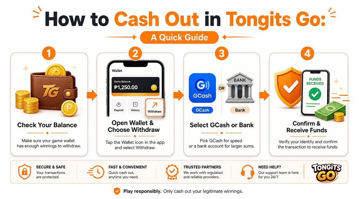 An infographic showing a four-step guide on how to cash out winnings from the Tongits Go app.