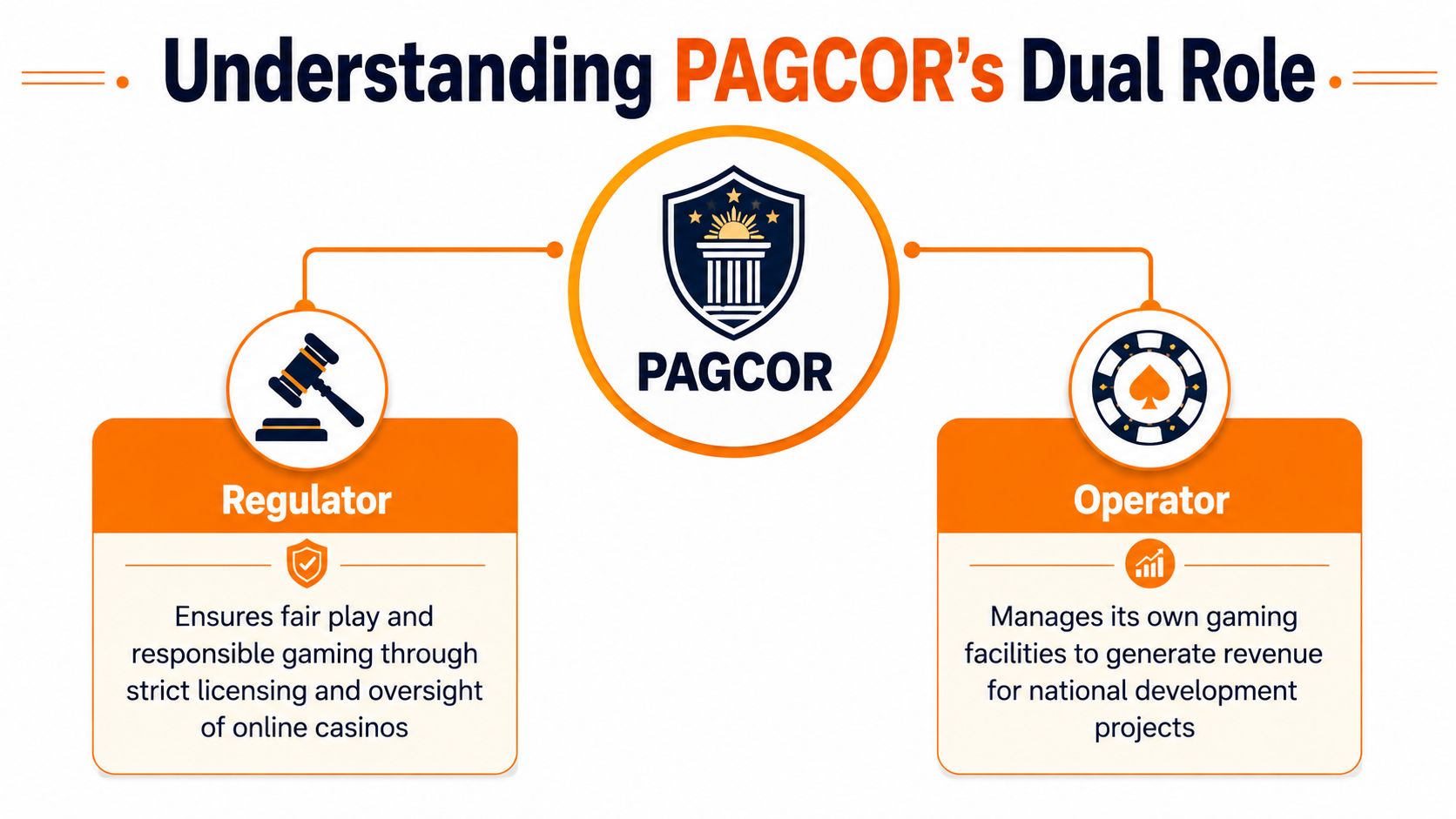 Understanding PAGCOR and Its Role as Gaming Regulator