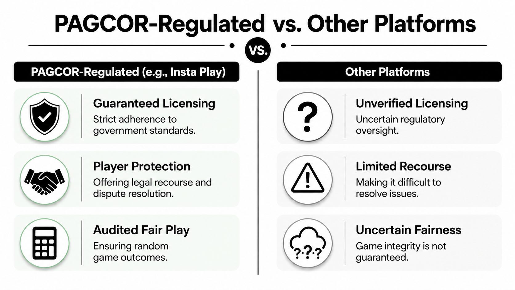A comparison chart highlighting the security, player protection, and fairness of PAGCOR-regulated platforms versus unverified gambling platforms.