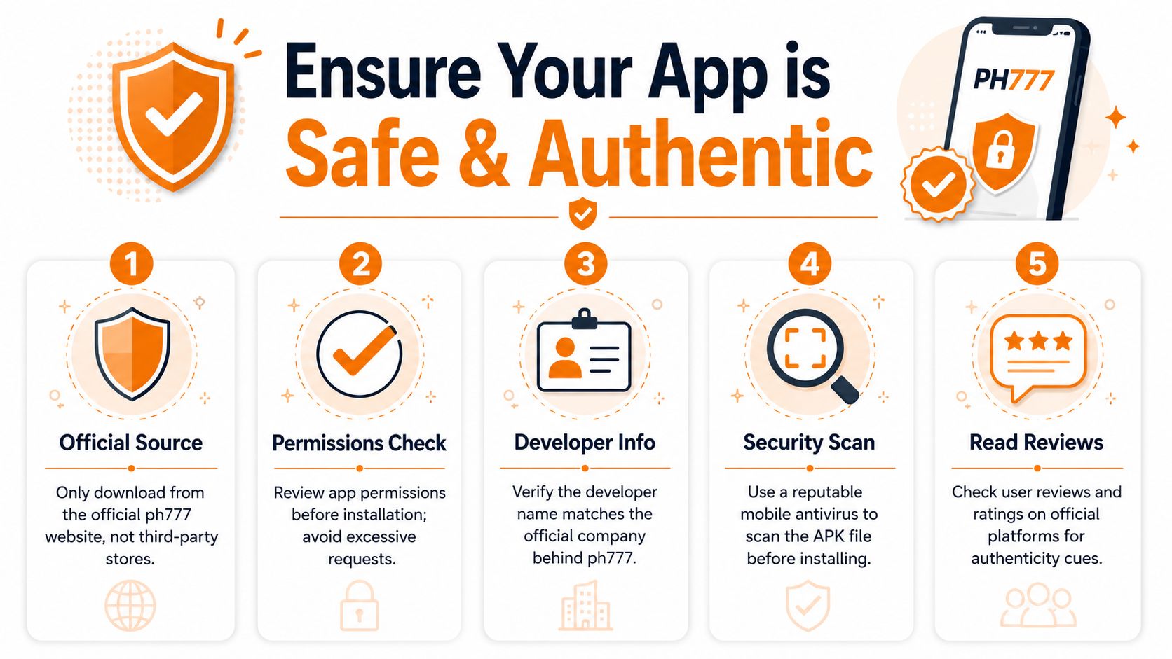 An infographic showing five essential steps to ensure the safety and authenticity of the PH777 casino mobile application.