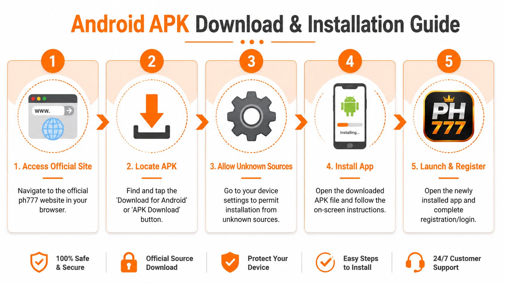 A five-step guide on how to download and install the ph777 casino mobile application on Android devices.