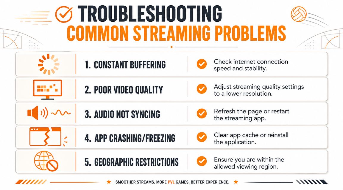 A troubleshooting guide infographic listing five common streaming problems and their solutions for watching PVL games.