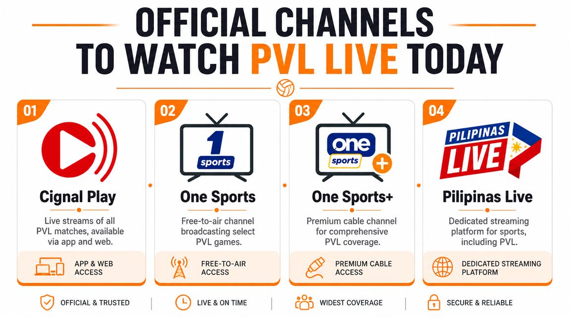 An infographic listing the official channels to watch PVL volleyball matches live, including Cignal Play, One Sports, and Pilipinas Live.