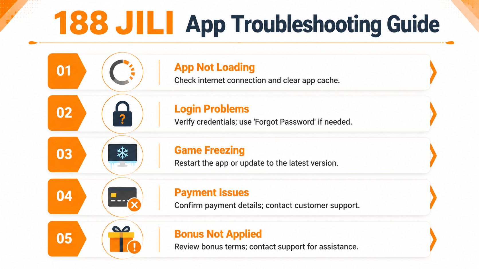 A 188 JILI app troubleshooting guide listing five common issues and solutions including loading, login, freezing, payments, and bonuses.