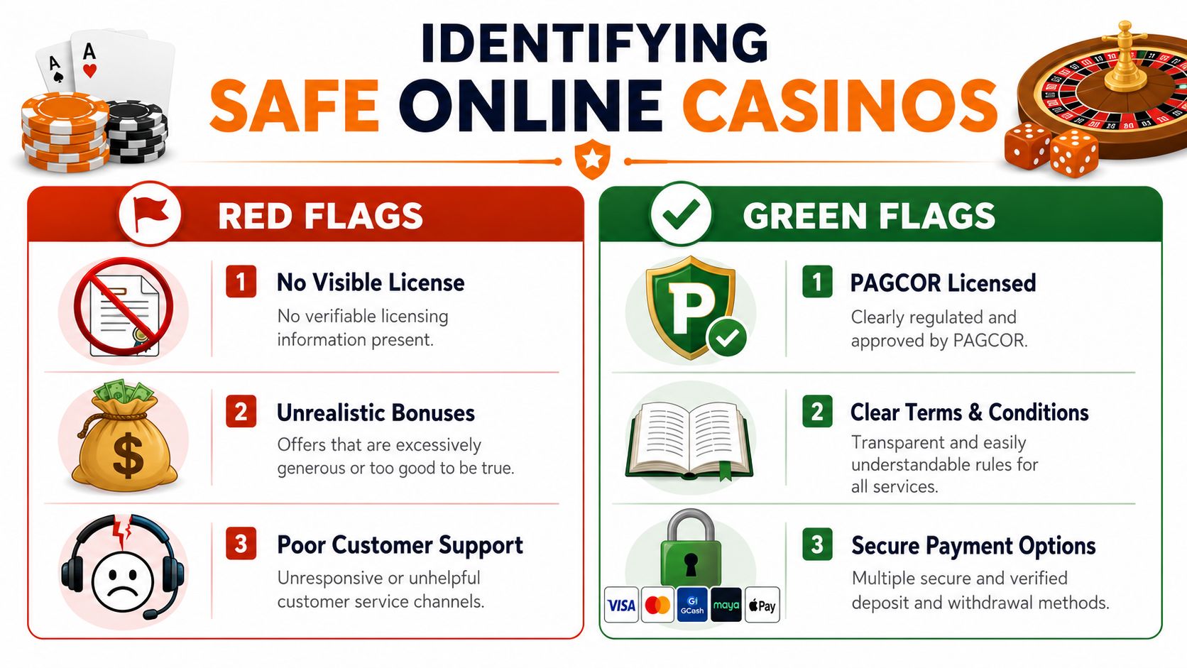 An infographic illustrating tips for identifying safe and reliable online casinos using red and green flags.