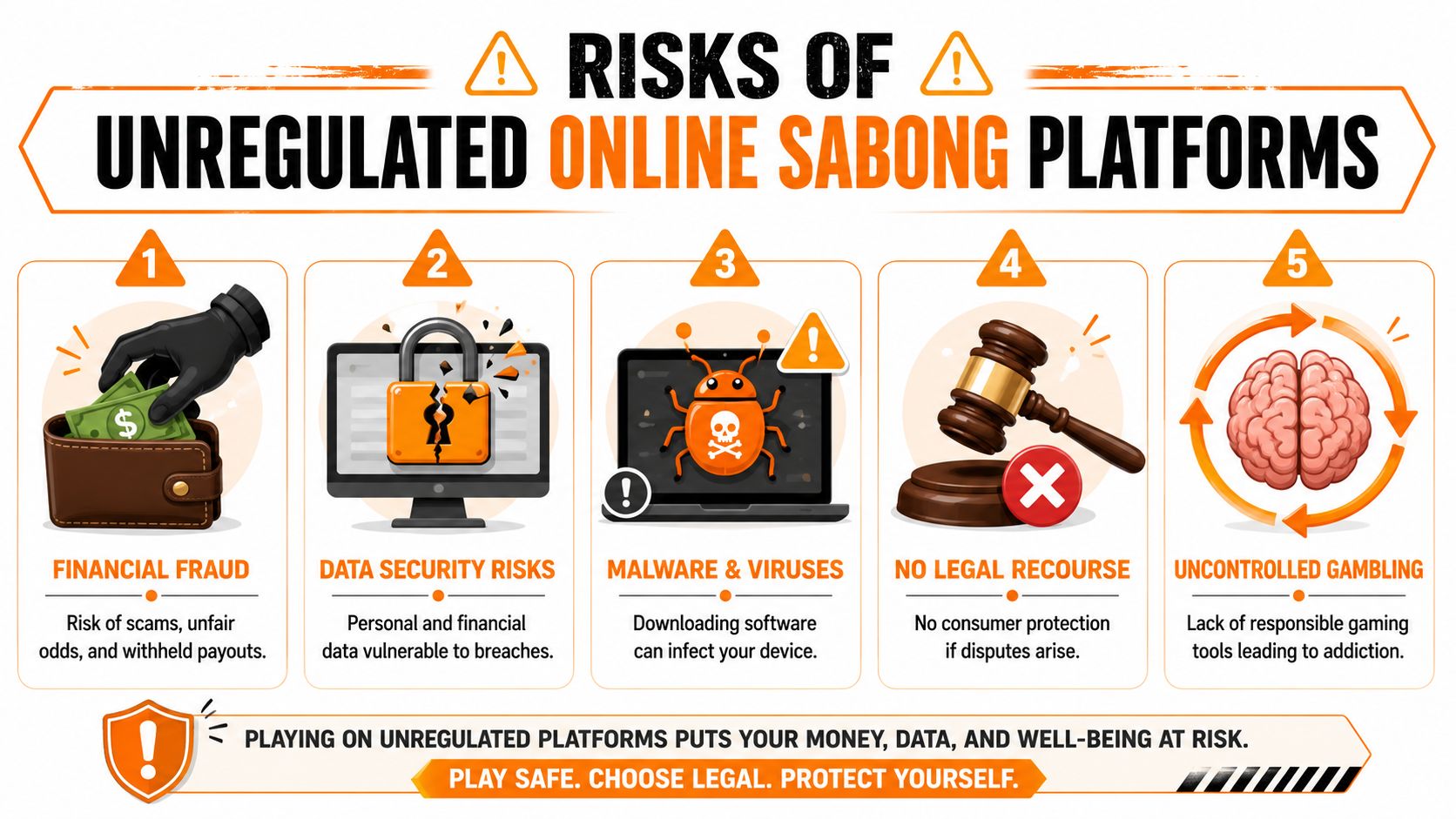 An infographic detailing five key risks associated with participating in unregulated online sabong gambling platforms.