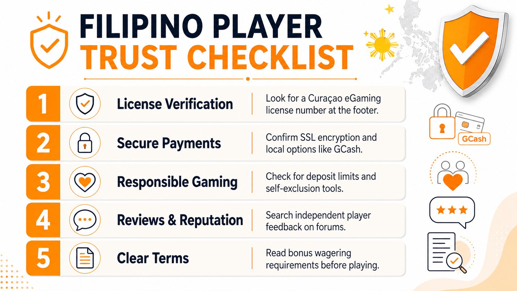 An infographic titled Filipino Player Trust Checklist outlining five key factors for selecting a secure online casino.