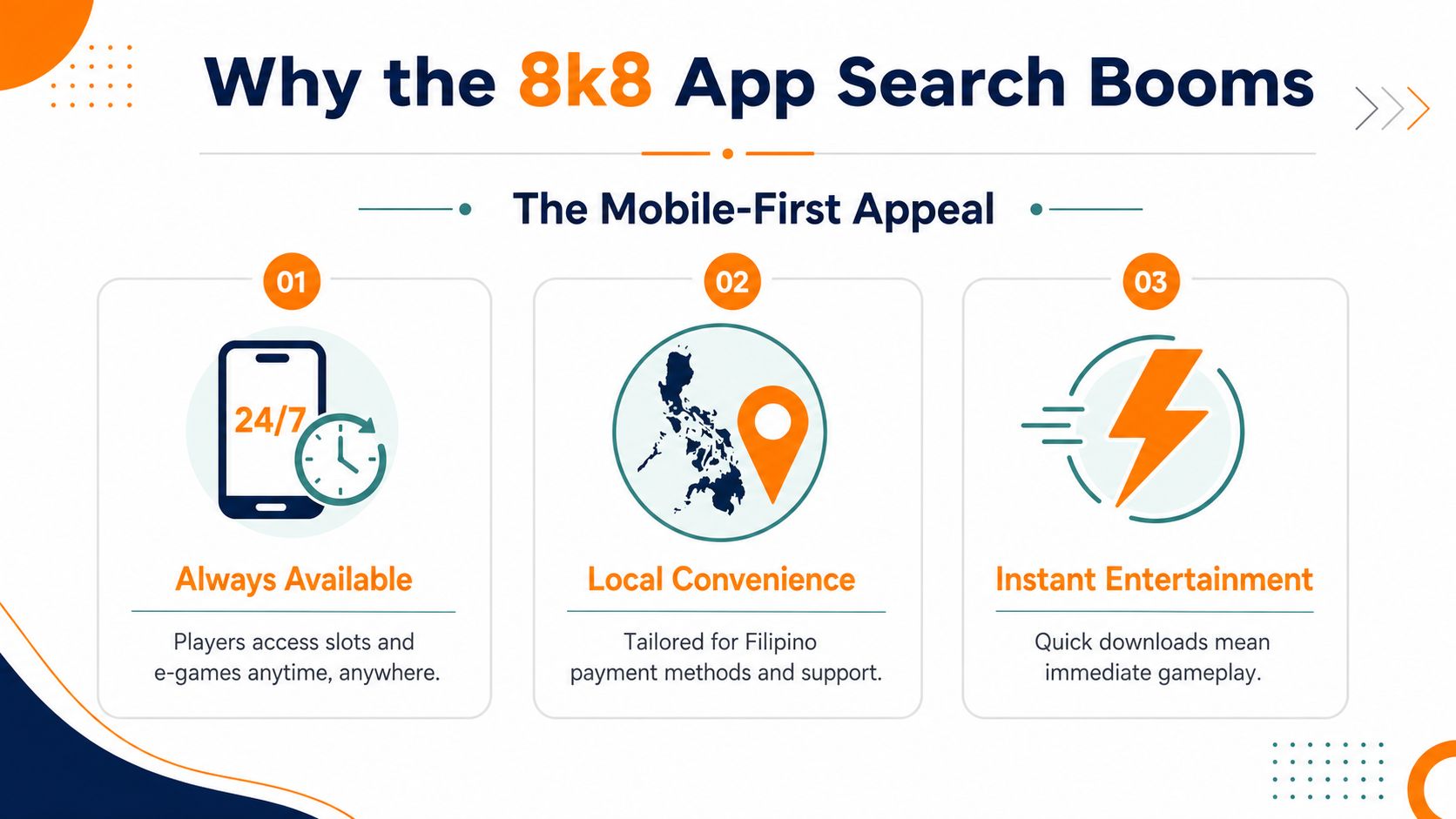 An infographic showing three reasons for the popularity of the 8k8 mobile app in the Philippines.