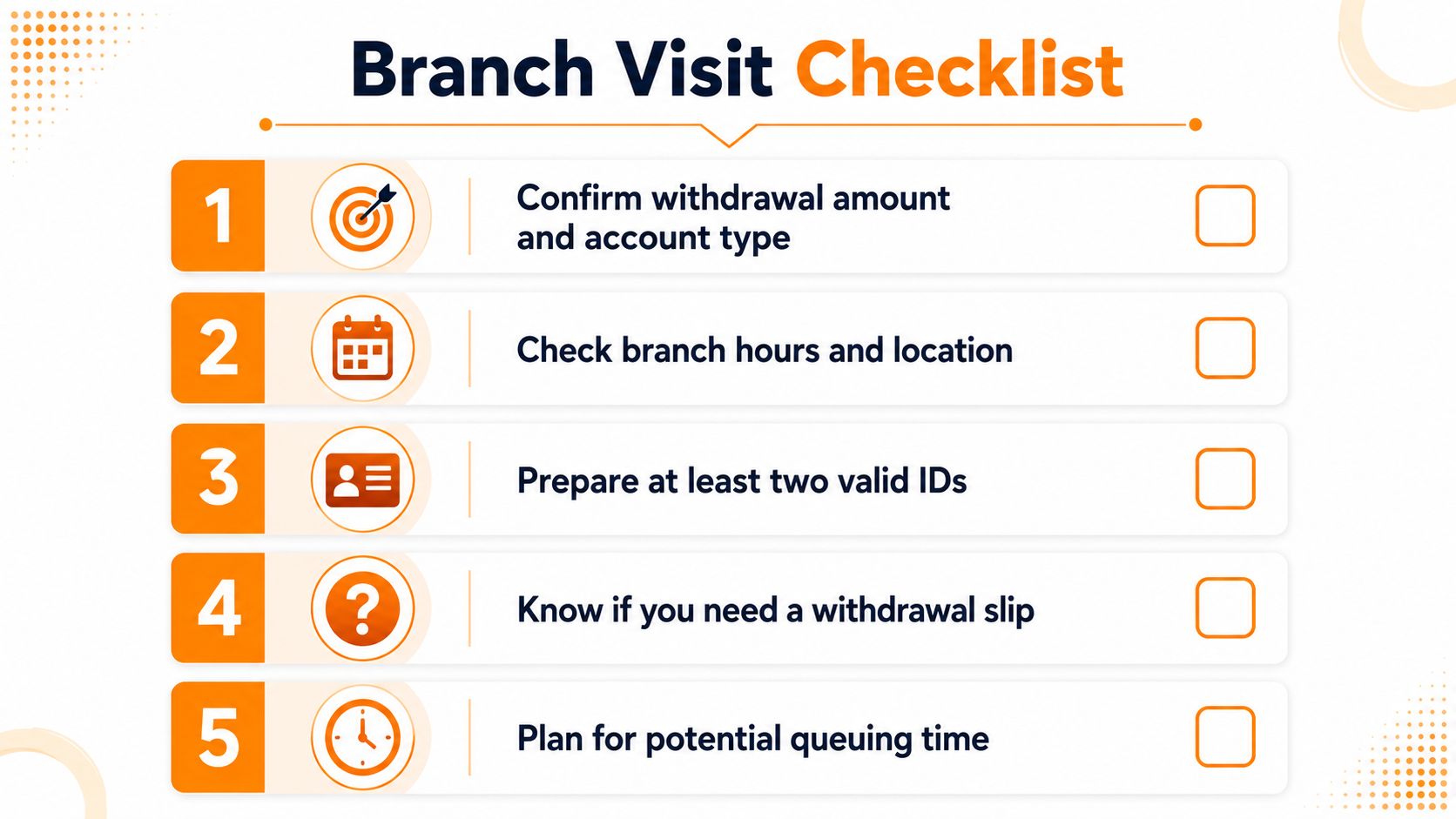 A checklist for a bank branch visit including preparing documents and knowing withdrawal details before arriving.
