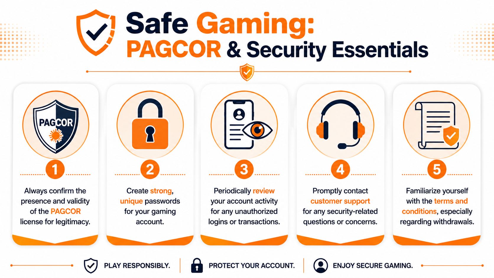 An infographic titled Safe Gaming highlighting five essential security tips for online gaming platforms and players.