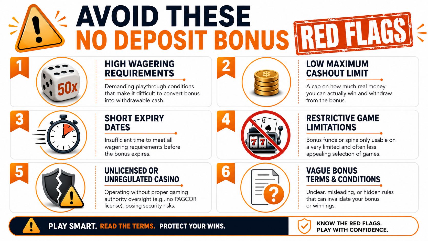 An infographic listing six red flags for online no deposit casino bonuses to help players avoid scams.