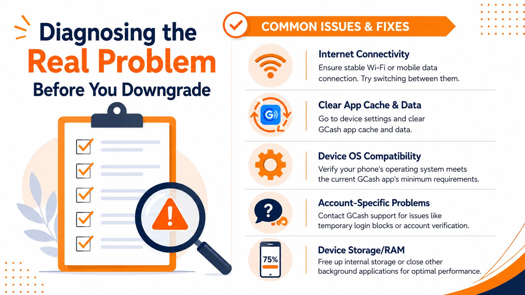 An infographic titled Diagnosing the Real Problem listing common technical issues and solutions for GCash app users.