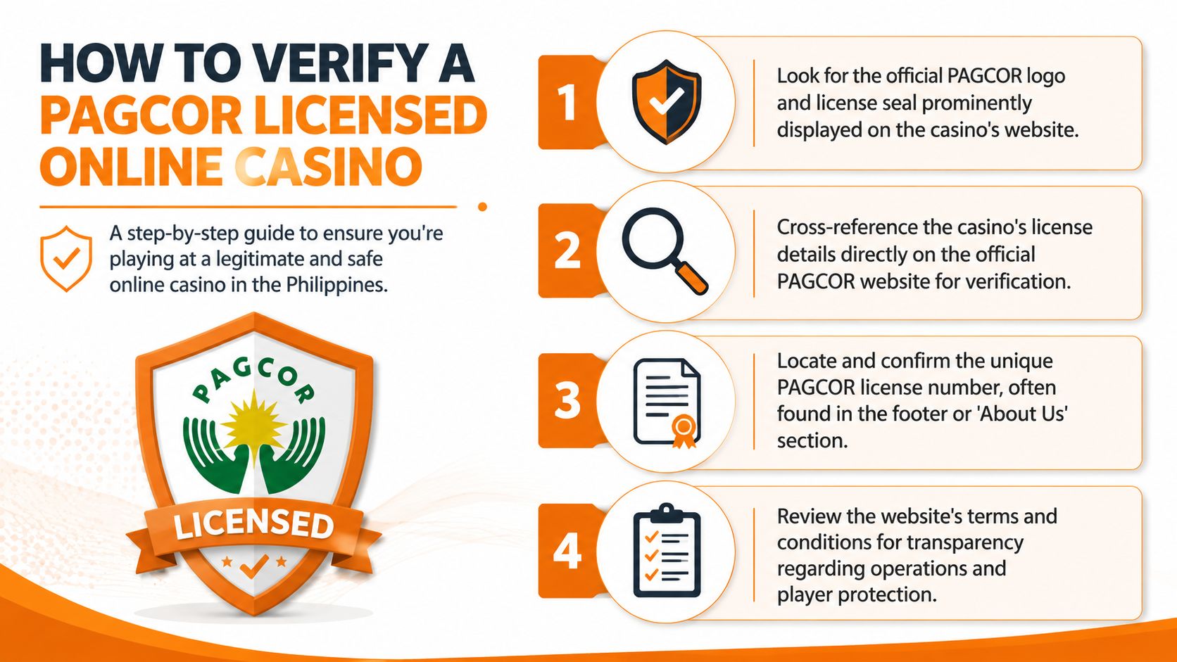An infographic titled how to verify a PAGCOR licensed online casino with a four-step guide.