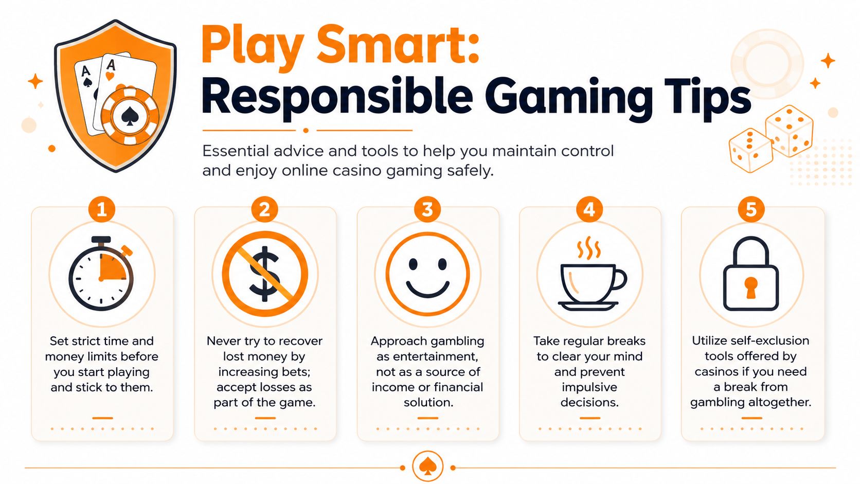An infographic detailing five essential tips for practicing responsible gaming in online casinos safely.
