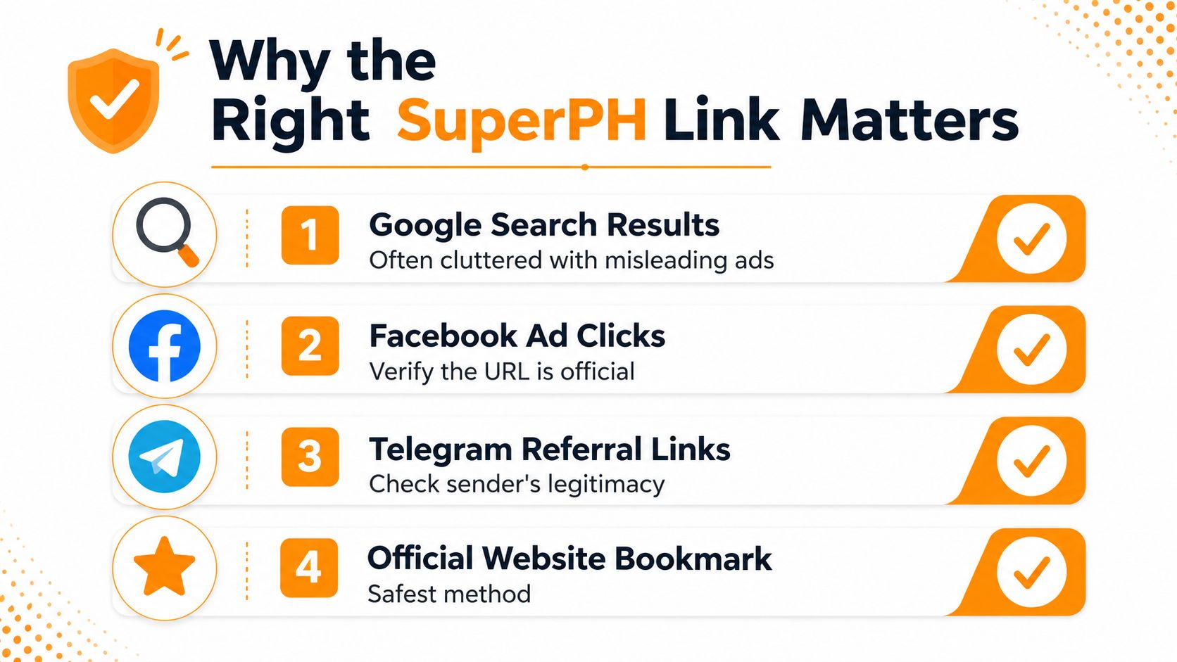 An infographic showing four reasons why using the correct official SuperPH link is important for online security.