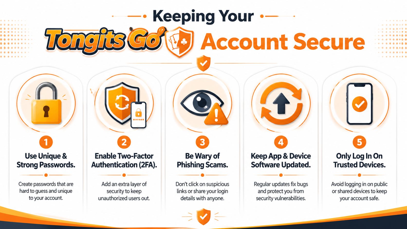 An infographic titled Keeping Your Tongits Go Account Secure with five numbered security tips for players.
