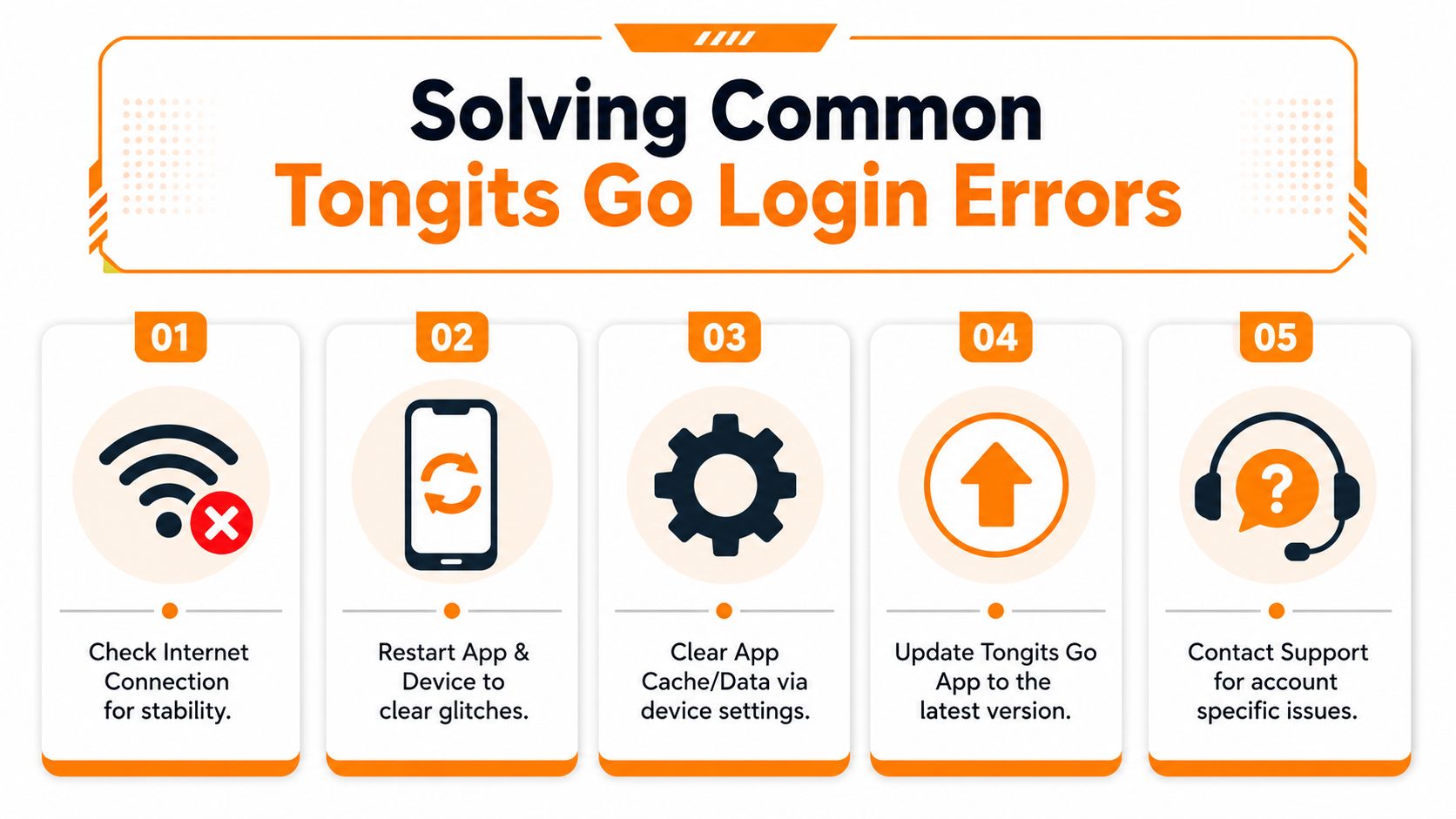 An infographic displaying five essential steps for troubleshooting and fixing common login errors in Tongits Go.