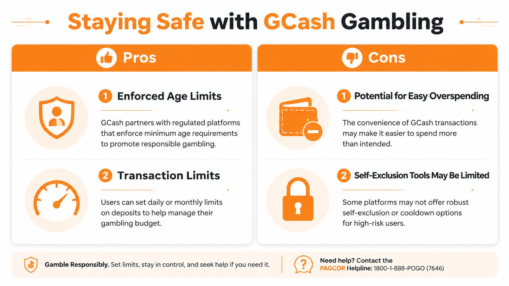 An infographic outlining the pros and cons of using GCash for online gambling transactions and safety tips.