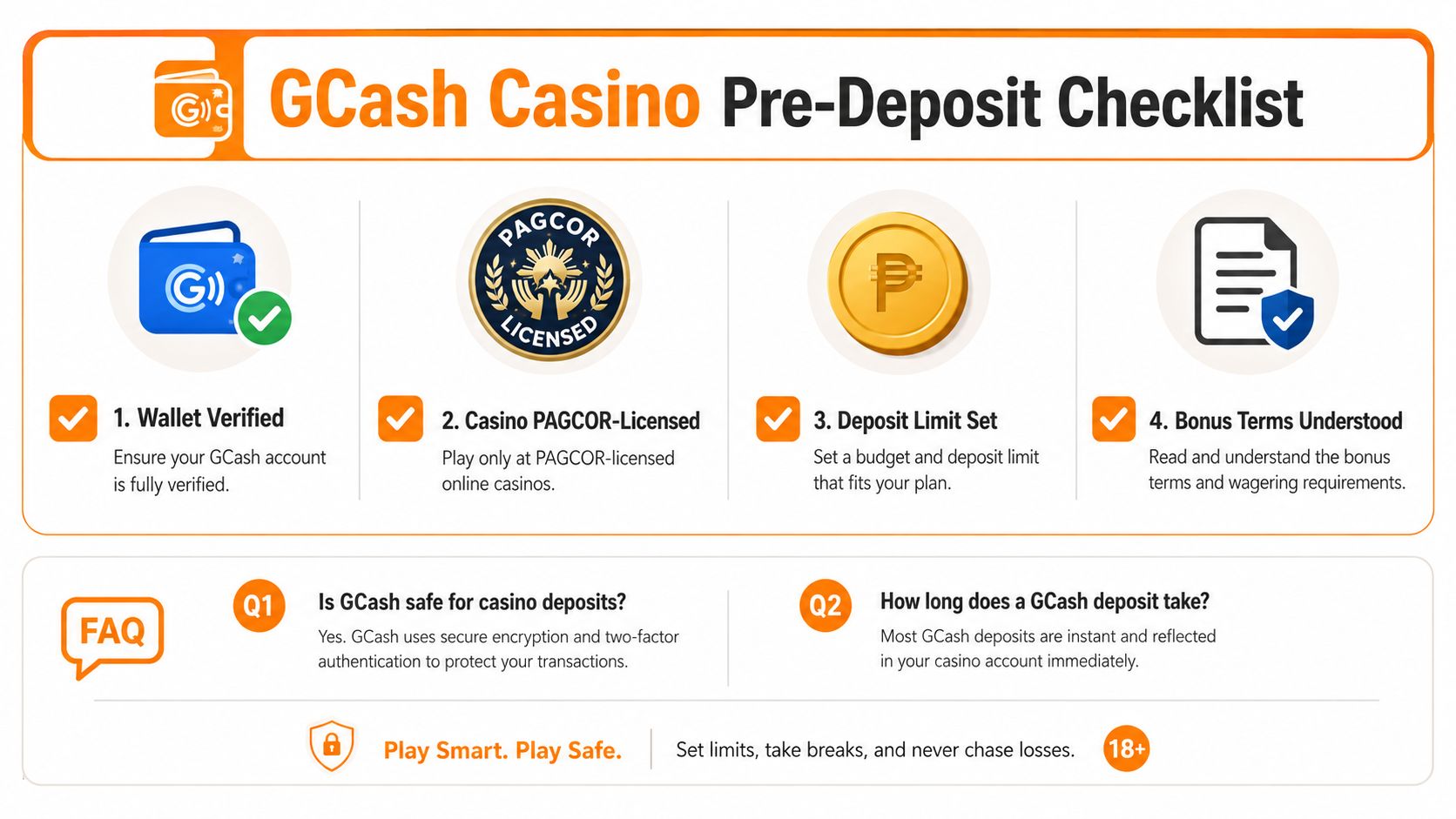 A four-step infographic providing a pre-deposit safety checklist for playing at online casinos using GCash.