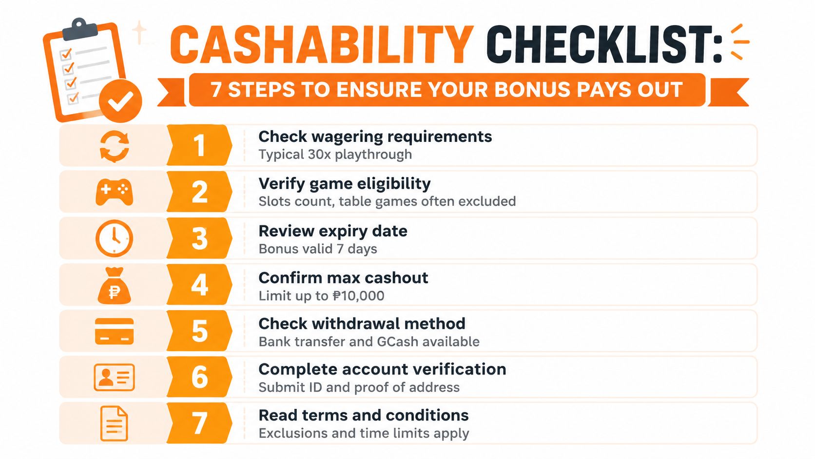 A checklist infographic outlining seven steps to ensure a casino bonus can be successfully withdrawn.