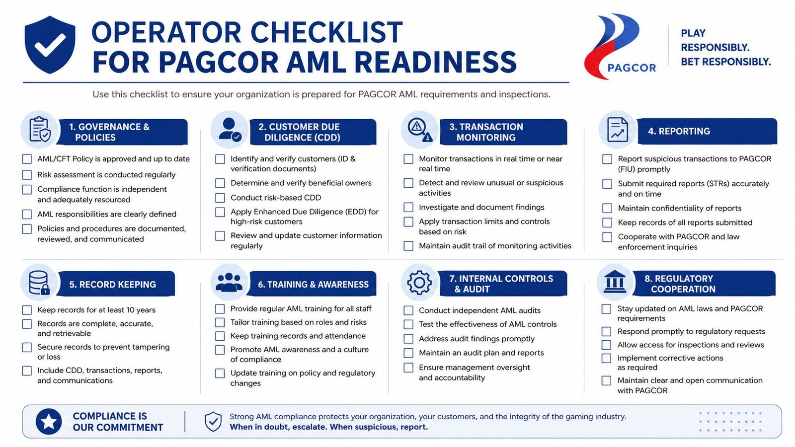 A PAGCOR operator checklist outlining essential steps for AML readiness and regulatory compliance in the gaming industry.