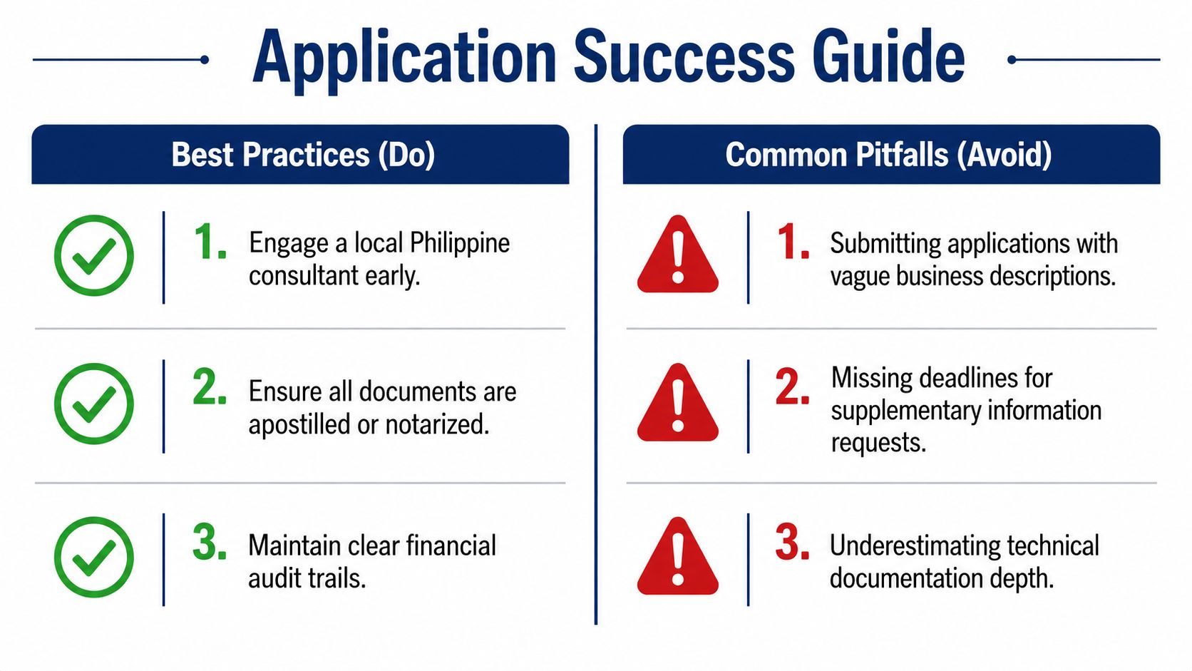 An infographic titled Application Success Guide comparing best practices for Philippine business applications against common pitfalls to avoid.