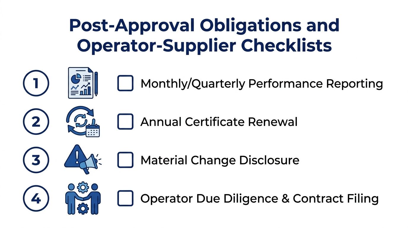 A checklist of post-approval obligations for operators and suppliers, presented in four numbered steps.