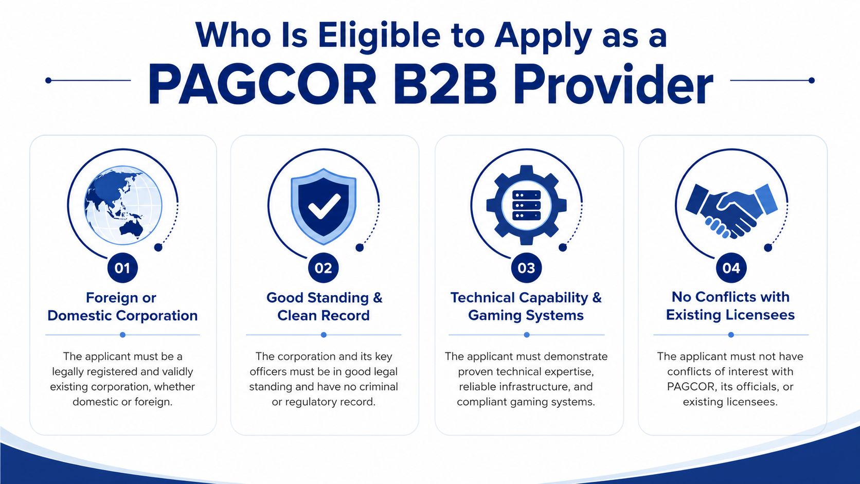 An infographic detailing the four key eligibility requirements for becoming a PAGCOR B2B service provider.