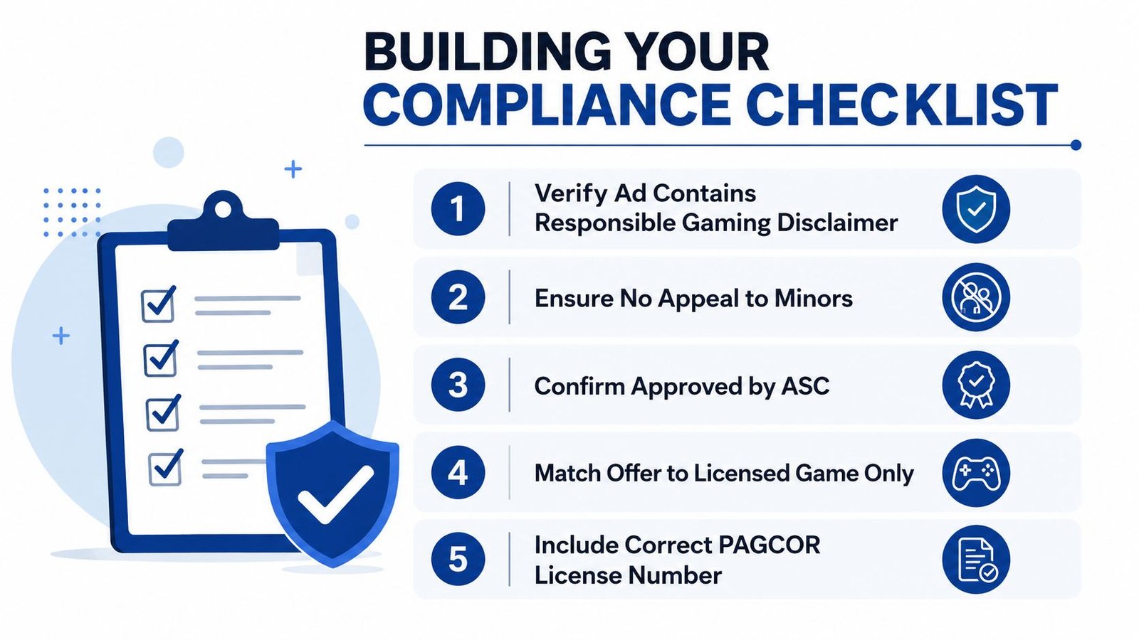 A checklist showing five requirements for compliant gambling advertising, including responsible gaming and PAGCOR licensing.