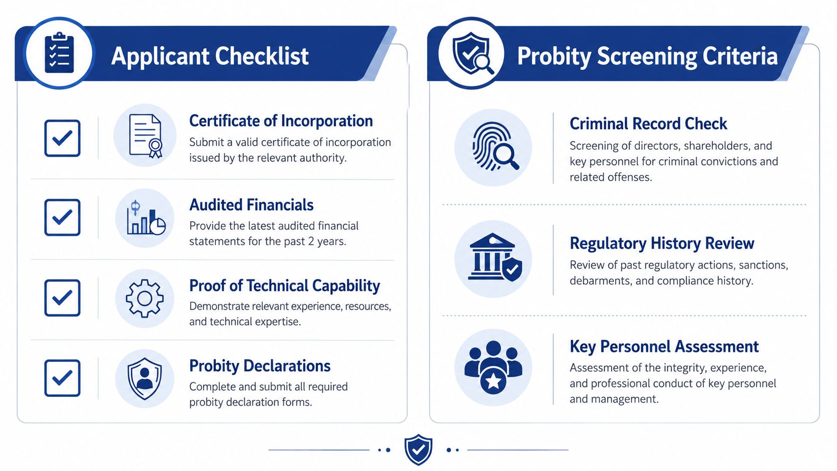A professional infographic outlining the applicant checklist and probity screening criteria for business accreditation requirements.