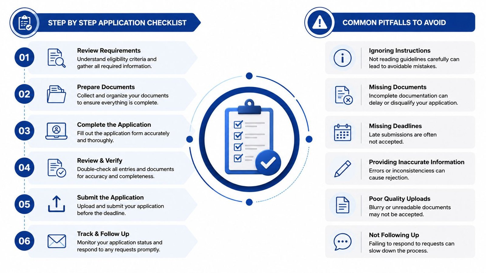 A step by step checklist for application processes and common pitfalls to avoid to ensure successful submission.