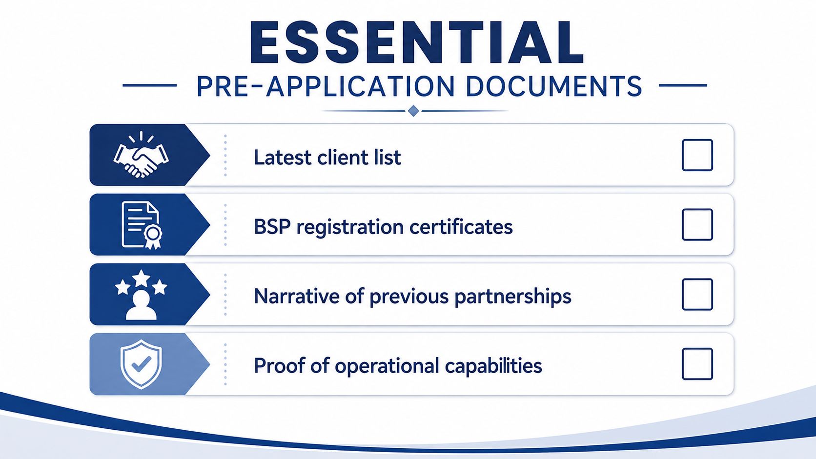 A checklist of essential pre-application documents required for business registration, including client lists and partnership narratives.