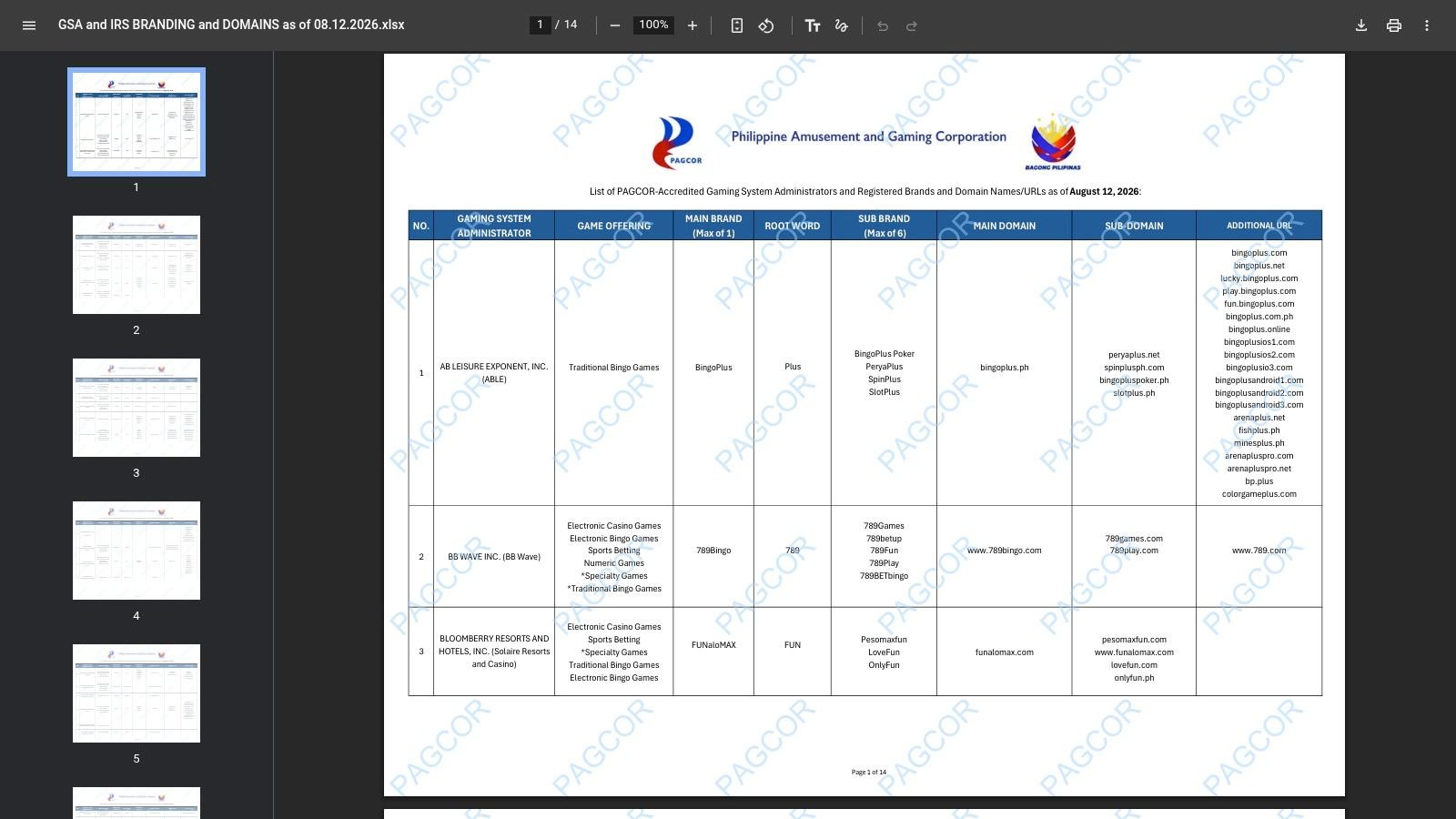 PAGCOR – List of PAGCOR‑Accredited Gaming System Administrators and Registered Brands and Domain Names/URLs (official PDF)