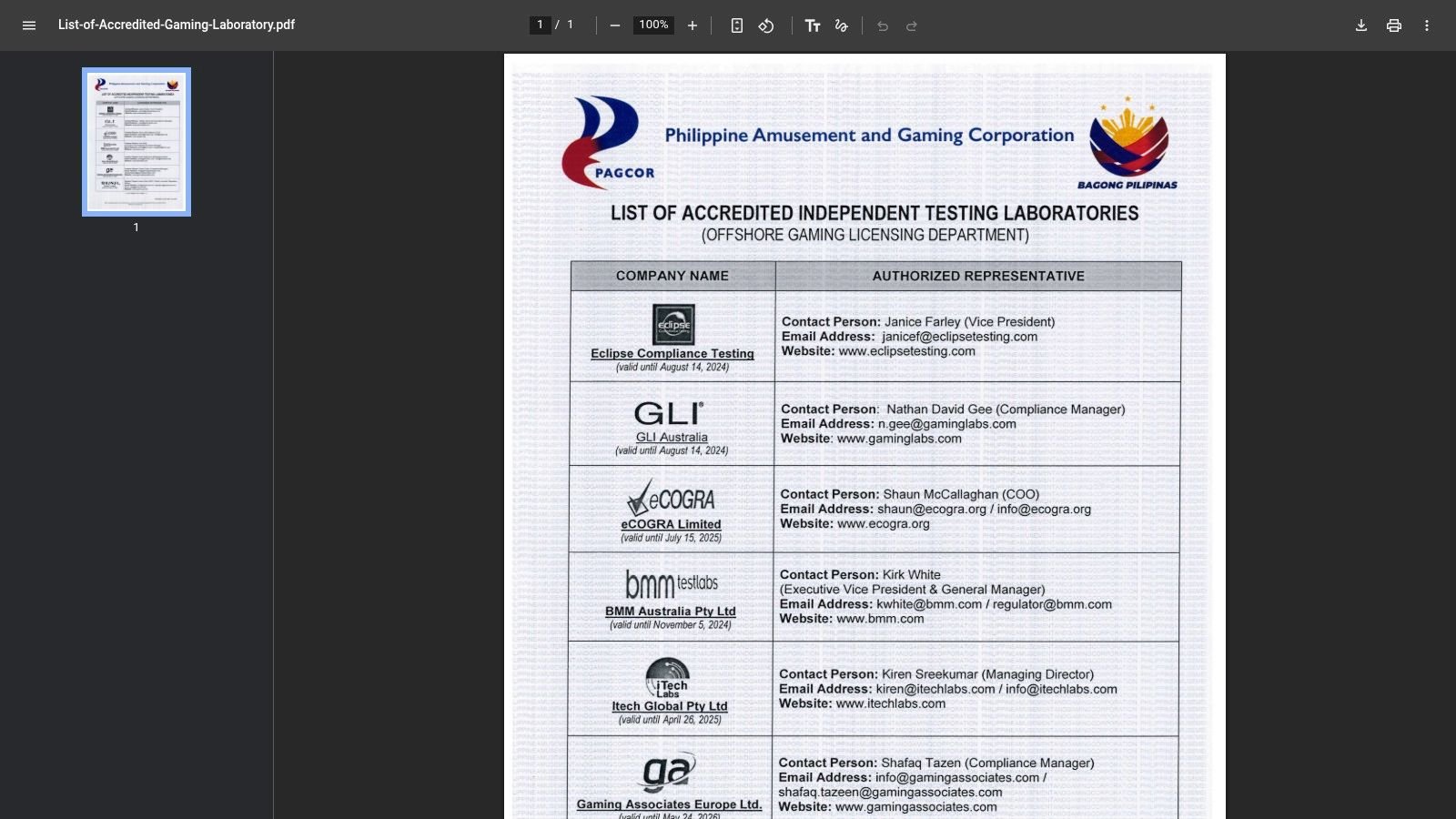 Accredited independent testing laboratories