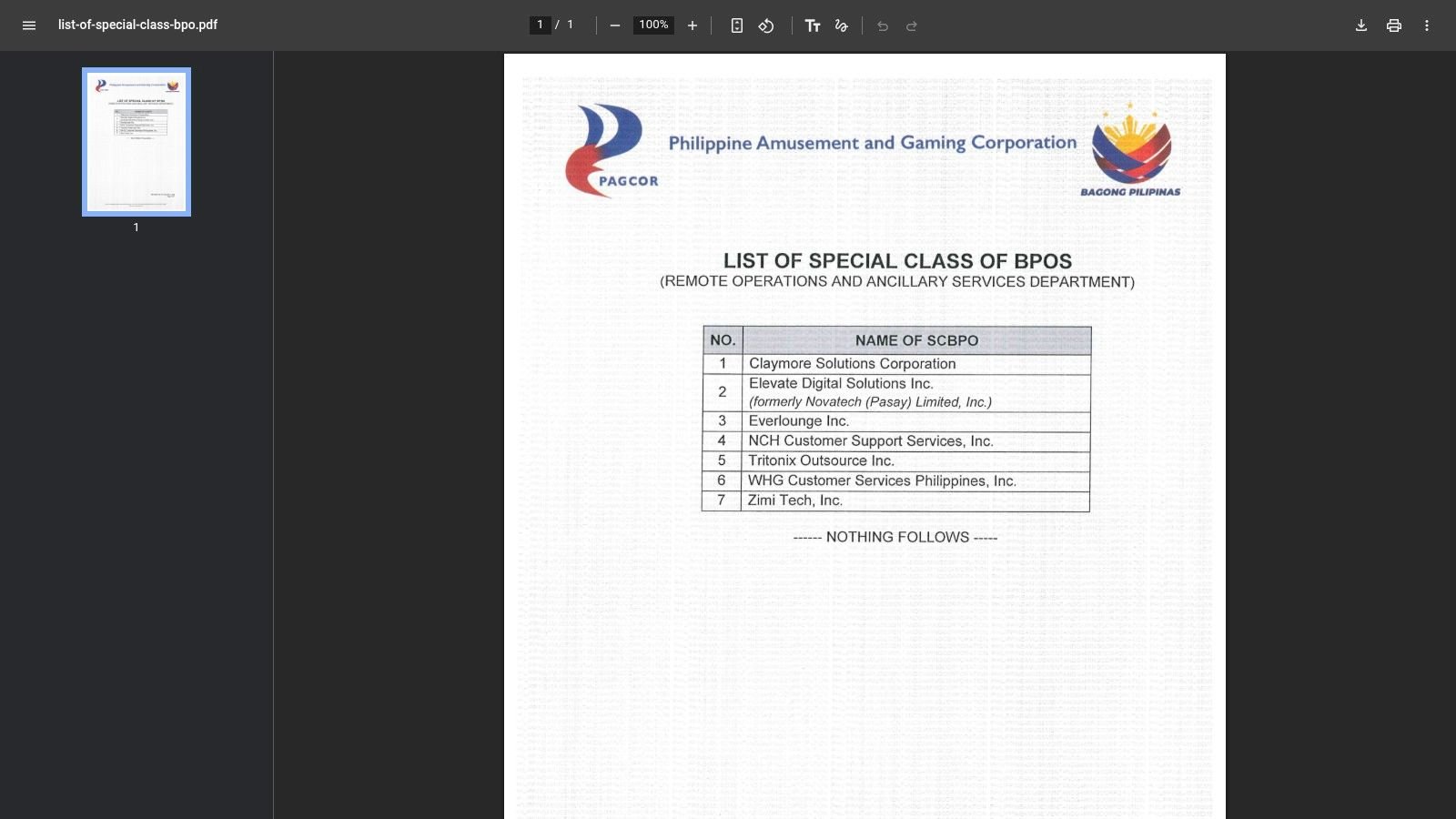 ROASD list of Special Class of BPOs