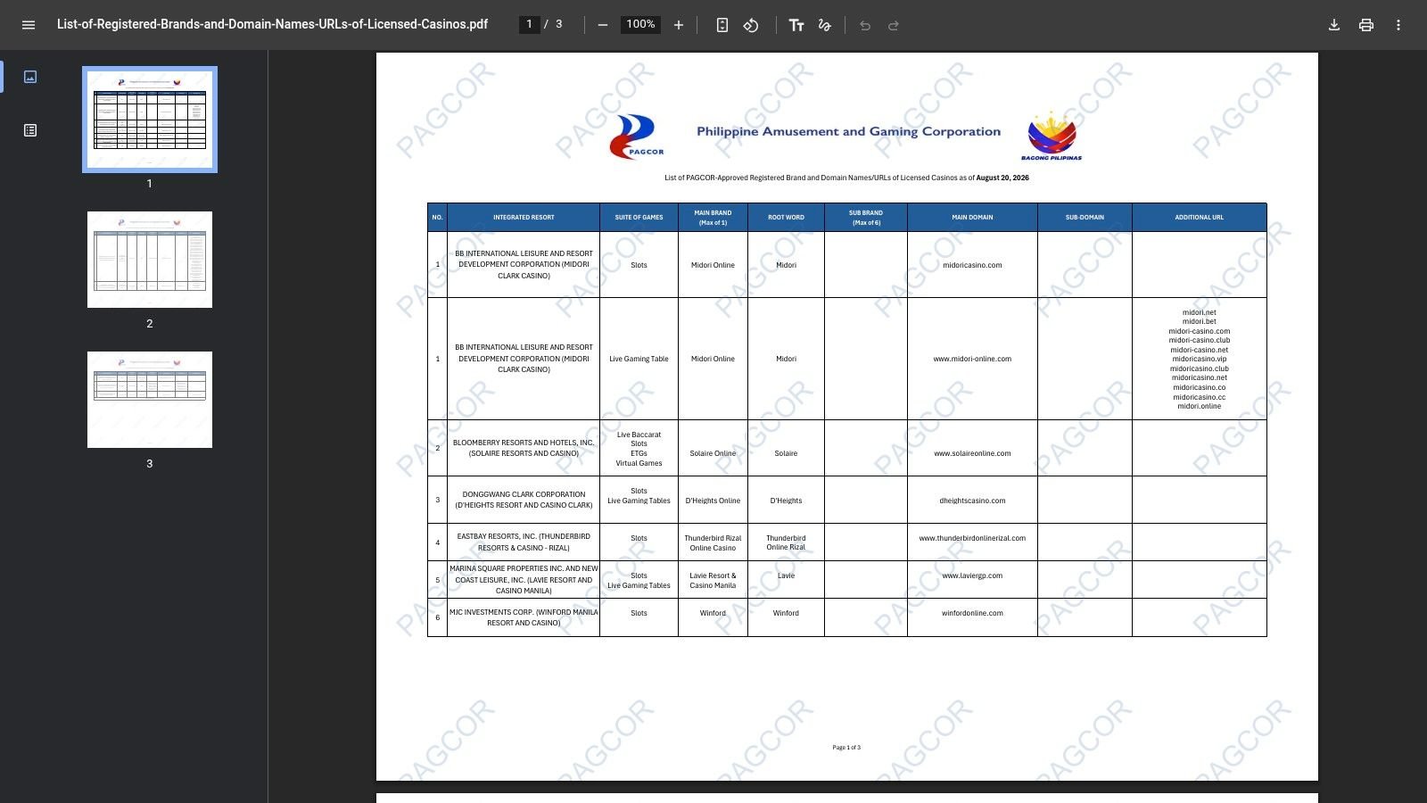 Registered brands and domains of licensed casinos
