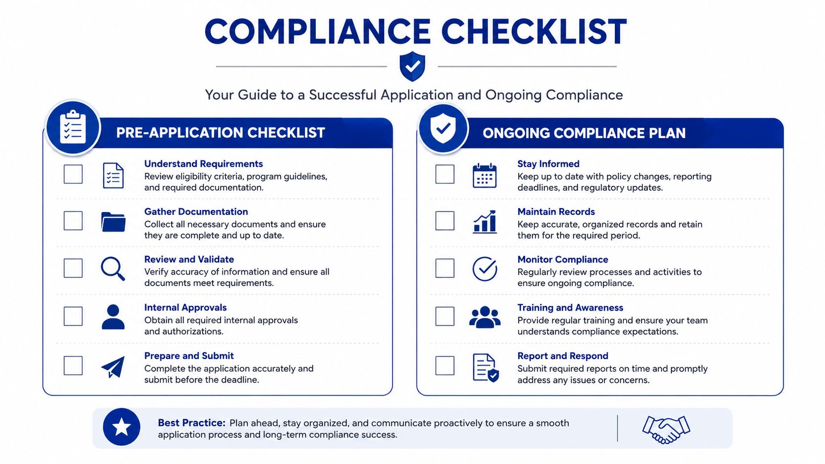 A comprehensive compliance checklist outlining pre-application steps and an ongoing plan for regulatory adherence.