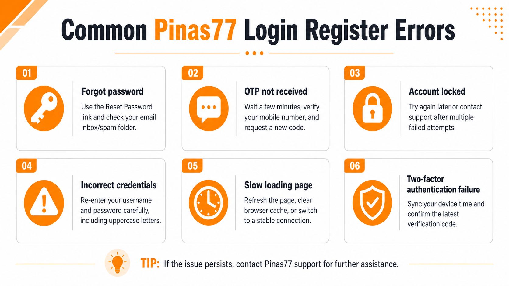 An infographic detailing common troubleshooting steps for users experiencing Pinas77 login and registration account access issues.
