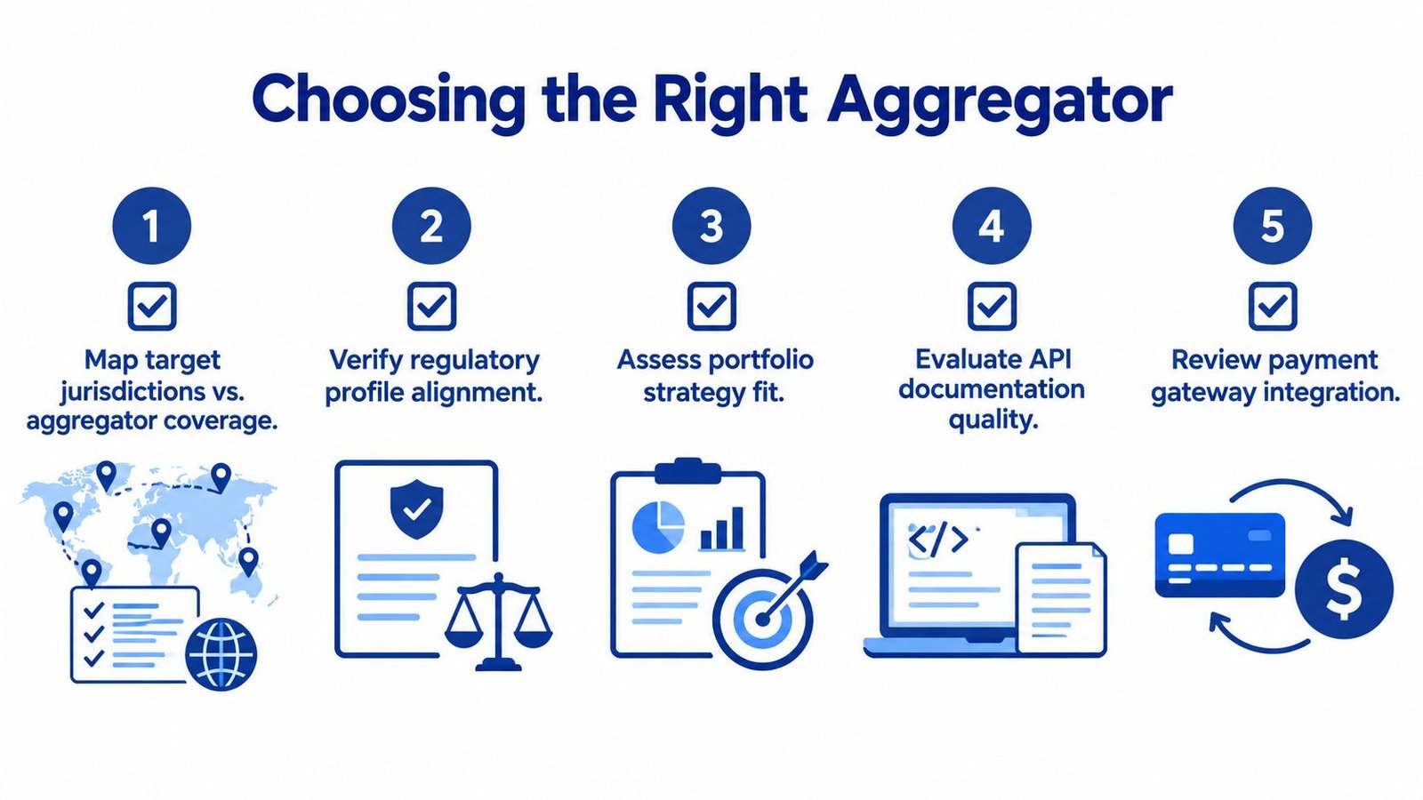 A five-step guide on how to choose the right casino game aggregator provider for business.