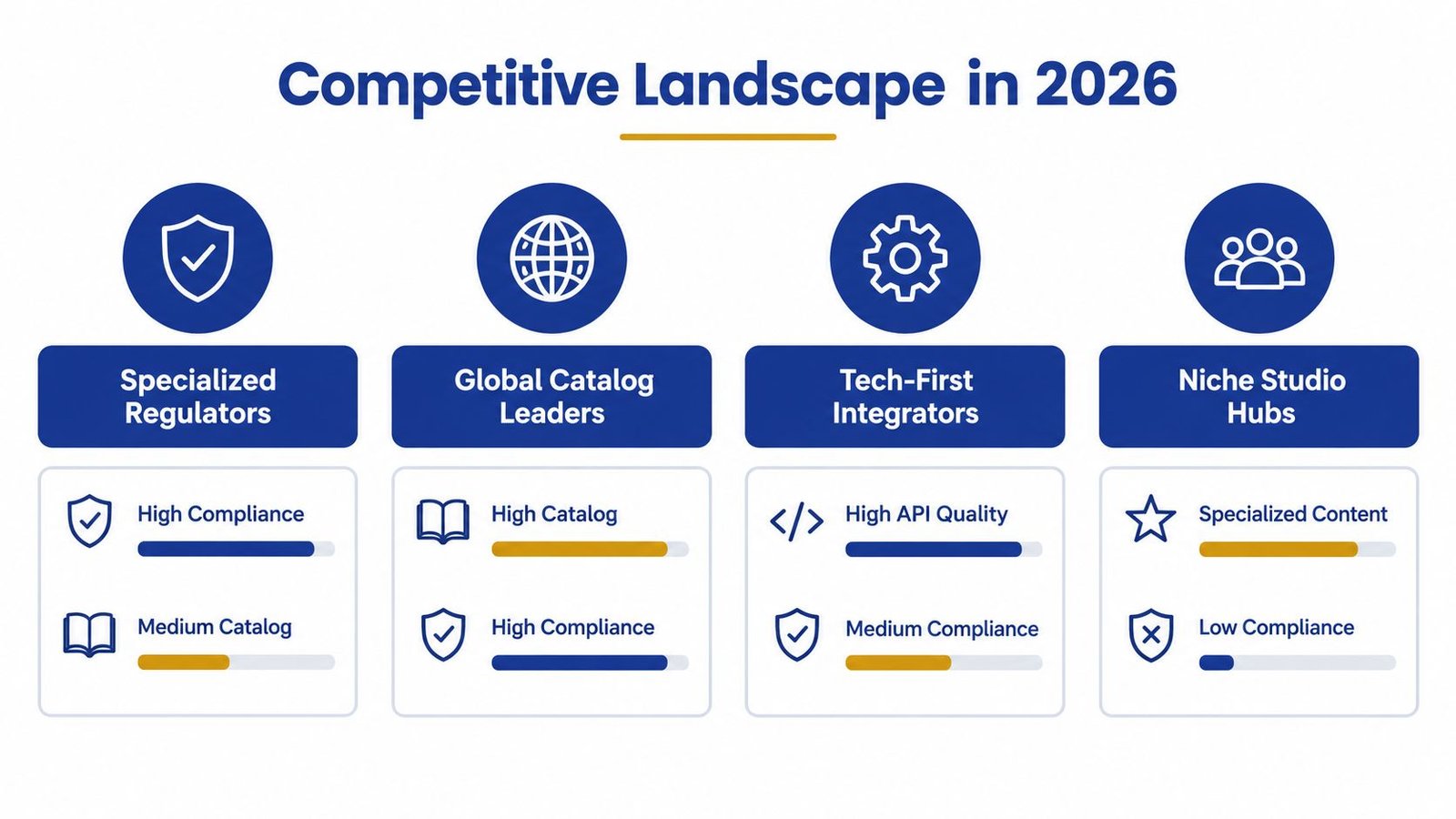 A diagram illustrating the competitive landscape for casino game aggregator providers in 2026, categorizing them by business type.