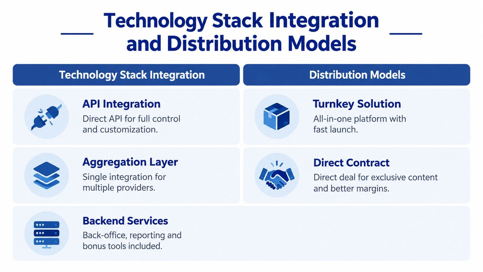 A chart comparing technology stack integration and distribution models for business digital infrastructure services.