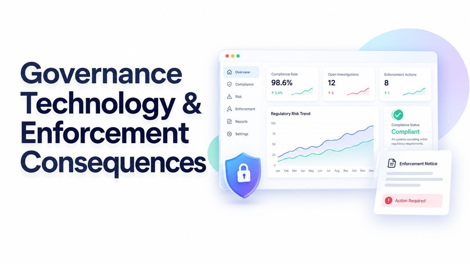 A digital dashboard showing compliance metrics, risk trends, and enforcement notices on a professional business interface.