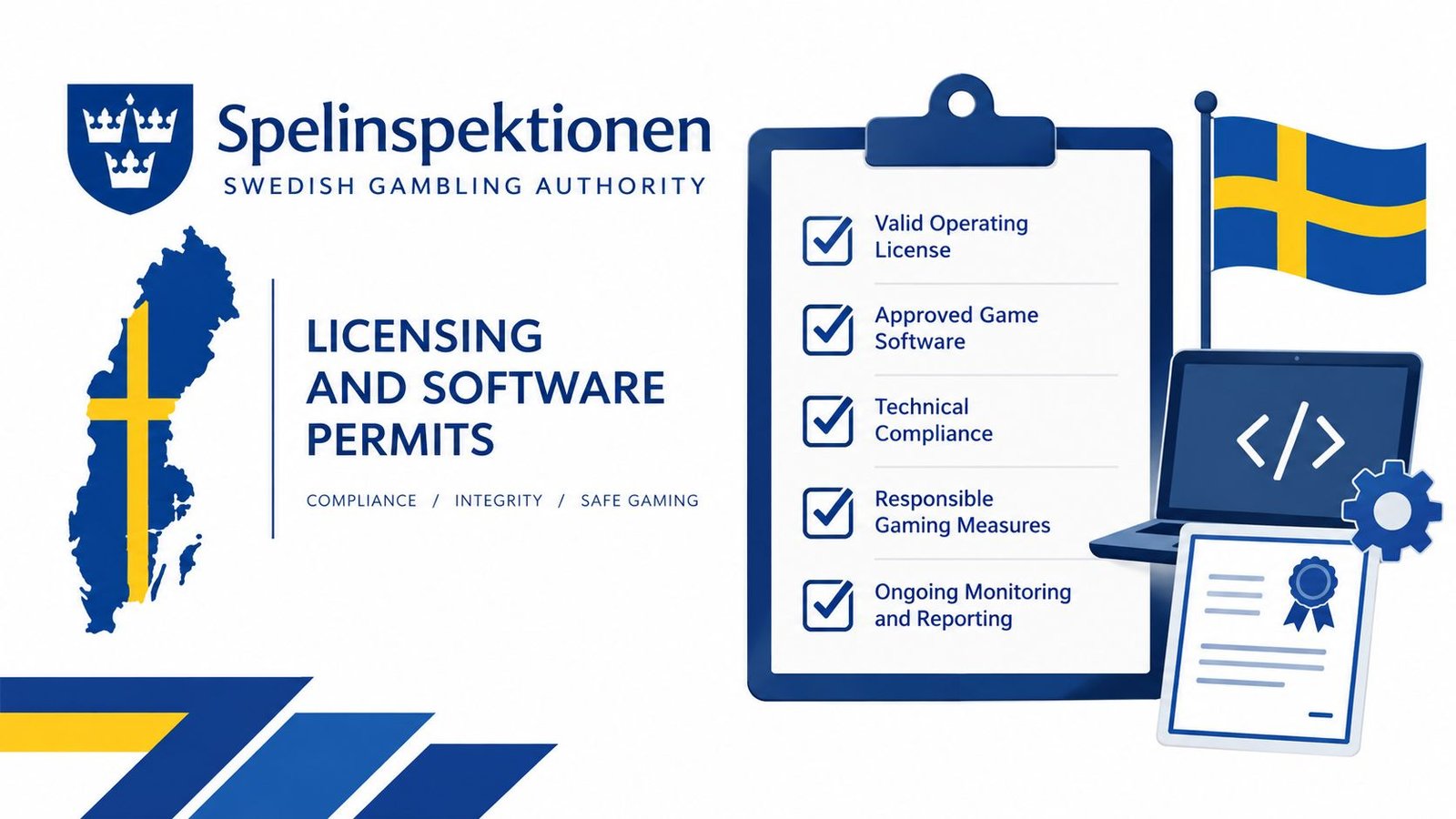 An infographic representing Sweden's gambling authority, outlining licensing, software permits, and compliance standards for online operators.