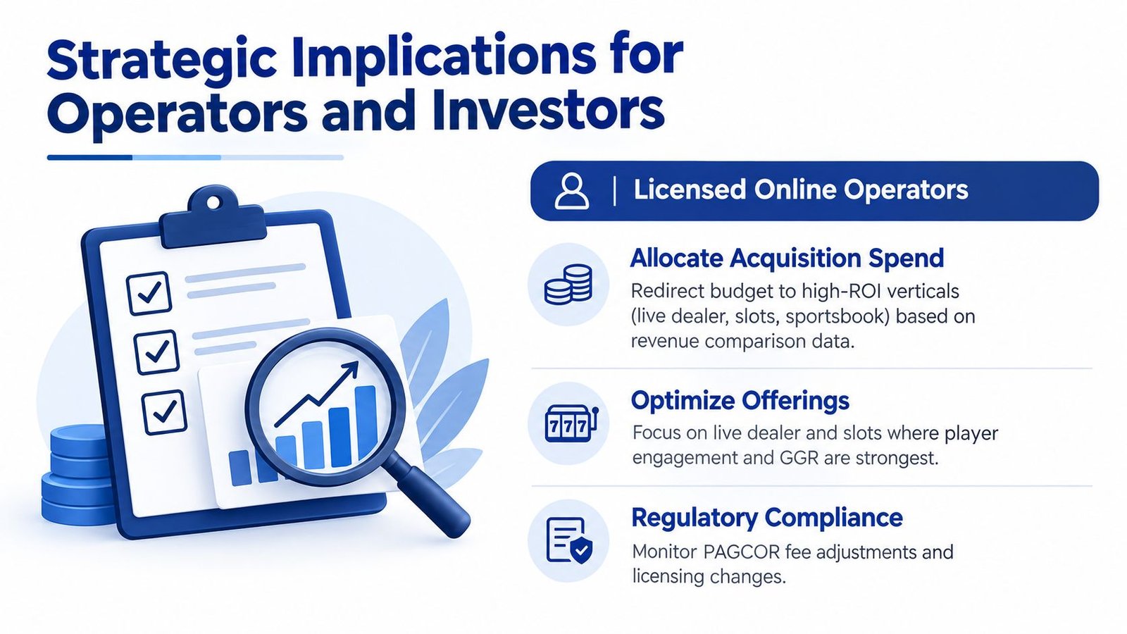 A professional infographic outlining strategic implications for online operators and investors in the Philippine gaming market.