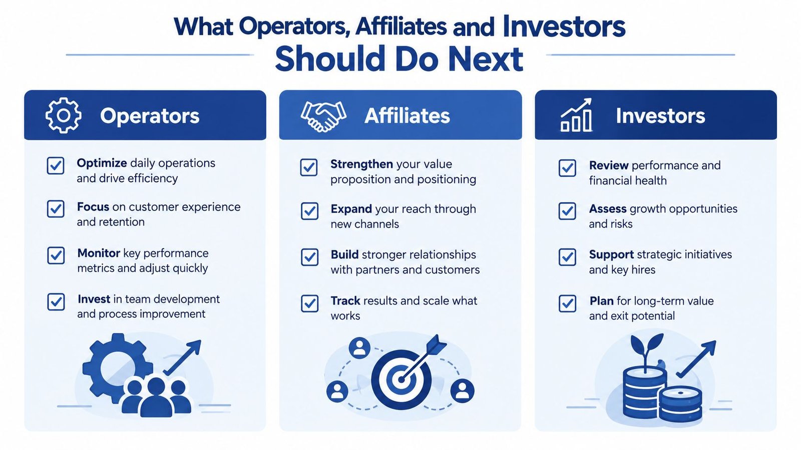 A strategic infographic outlining actionable steps for operators, affiliates, and investors to improve business performance.