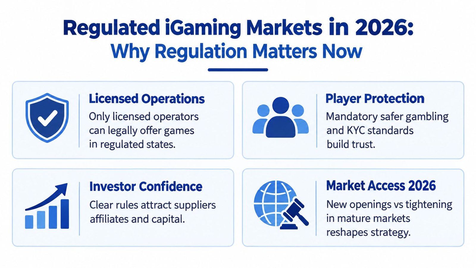 An infographic detailing why regulated iGaming markets in 2026 matter, covering licensed operations, player protection, investor confidence, and market access.