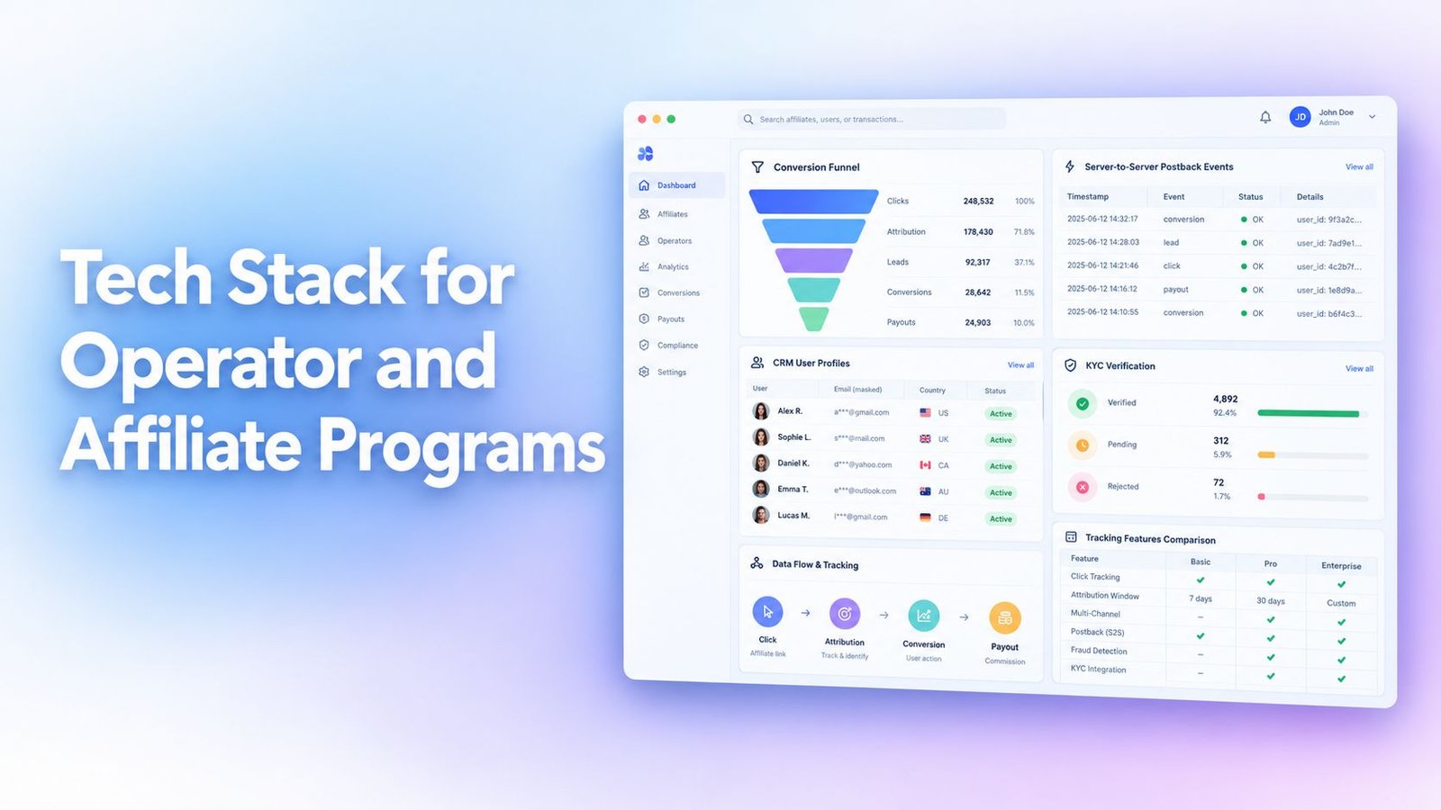 A modern software dashboard interface designed for managing affiliate marketing programs and operator tracking systems.