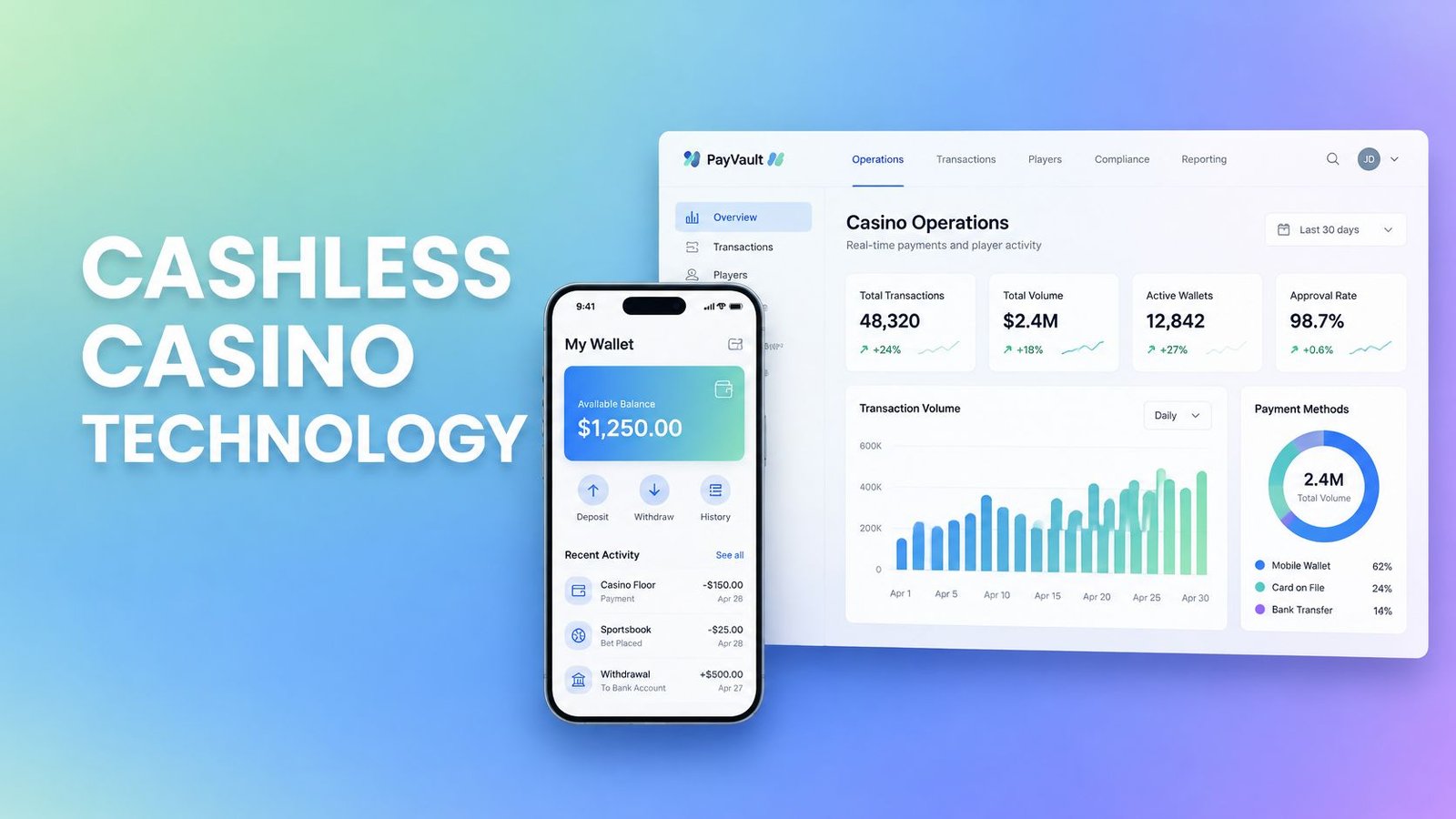 A digital interface showcasing a cashless casino technology dashboard with mobile wallet app and analytics.