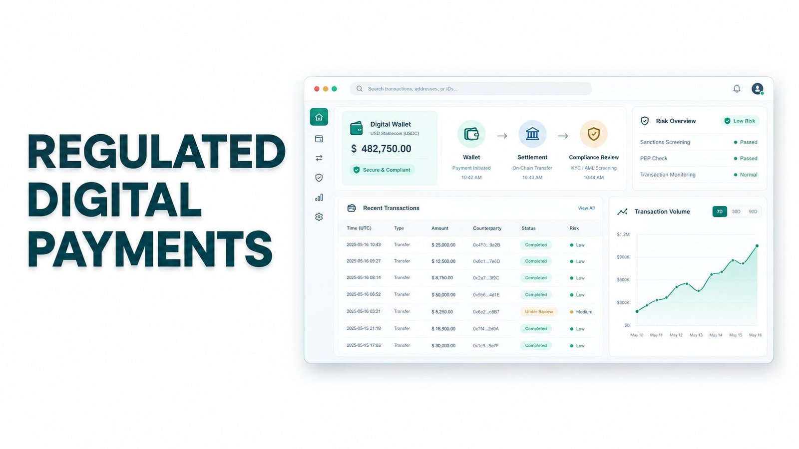 A digital dashboard showing regulated digital payment transactions, wallet balances, compliance status, and transaction volume trends.
